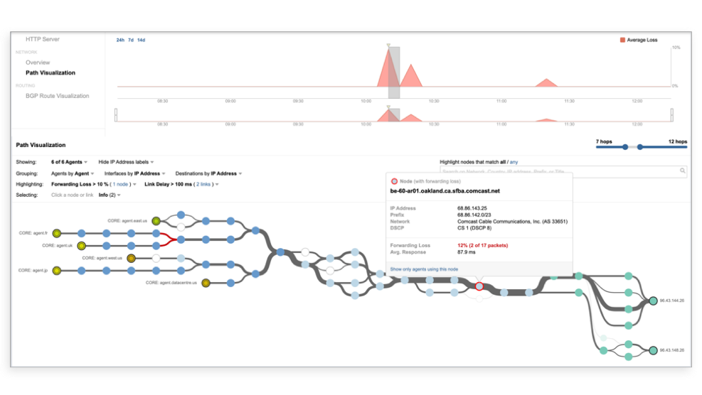 App dynamics ALEF