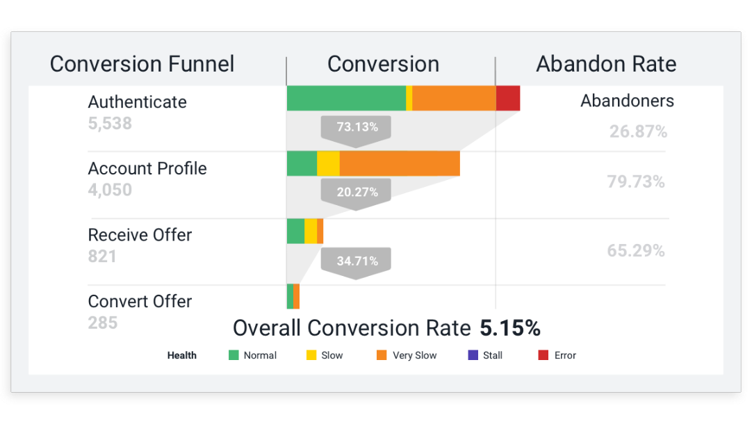 App dynamics ALEF