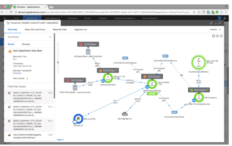 App dynamics ALEF